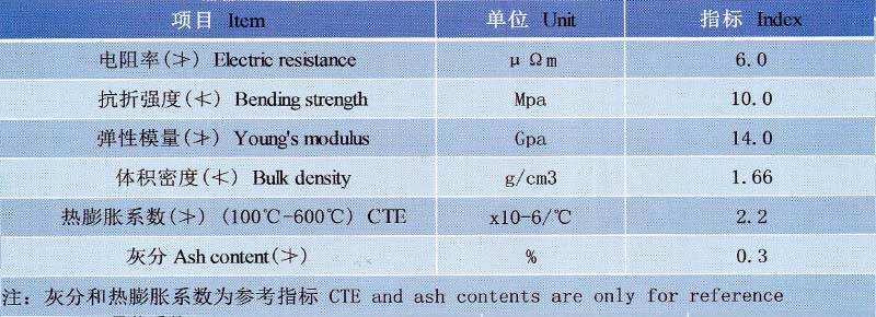 制鈉陽(yáng)極理化指標(biāo).jpg